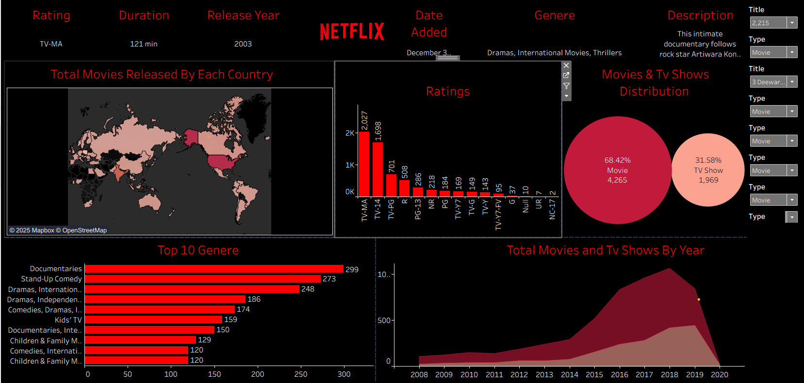 data science project